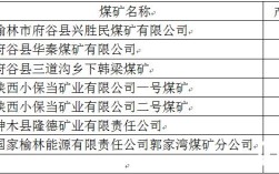 三忻集团是国企吗？府谷县三道沟邮政编码是多少