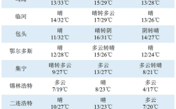 内蒙赤峰最冷多少度？内蒙古赤峰多少温度