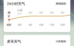 2021年5月4日盐城下雨吗？盐城一年下雨多少天