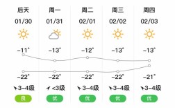 通辽最低气温是多少度？霍林河温度多少