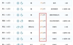 莱阳冬天冷吗？最低温度？山东莱阳冬天最低温度多少