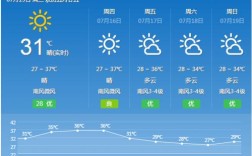 高椅岭七八月份天气热吗？天气预报号码是多少号永州
