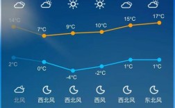 天气预报最久可以预报多久啊？查天气最多能预报多少天