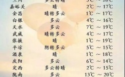 2023兰州10月下雪吗？兰州明天的气温是多少