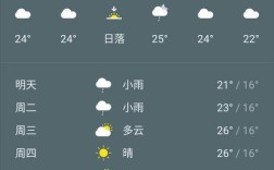 求颍上县志？霍邱现在气温多少度