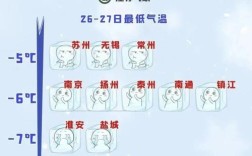 2021成都黄色预警哪天解除？成都2021春节气温多少度