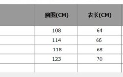 1米64体重128斤穿多大码运动服？1米74体重164斤那个bmi是多少