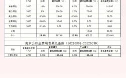 2021年12月份南京社保是什么时候缴纳？南京12月份气温大概多少度