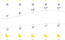 河北的秋，冬天温度多少？河北雨水节气的温度是多少