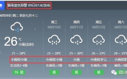 山东省内有多少个市和县啊？安丘多少毫米雨