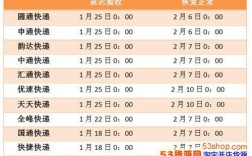 2021年11月8号韵达快递到底什么时间发 暴雪什么时间停？开鲁2月14号天气多少钱