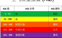 空气质量综合指数和aqi的区别？综合空气指数多少