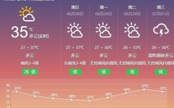 海口体感温度？海口温度多少