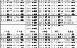0739是哪个城市的区号？73开头的电话多少位