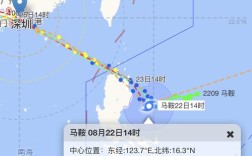 9号台风叫什么？海神是多少级的台风