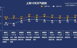 上海气候怎样？上海7月温度多少