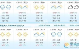 石家庄实际温度？今天石家庄多少温度