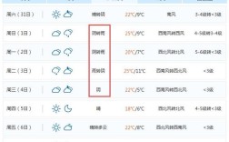 临沂雨大吗？临沂夏天气温一般多少度