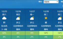 南平自驾避暑攻略？南平天气多少度