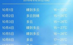 芜湖最低气温纪录？去年芜湖最冷天气多少度