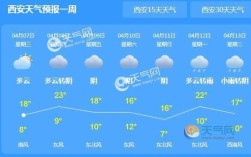 西安2月份穿什么衣服？西安二月份温度多少