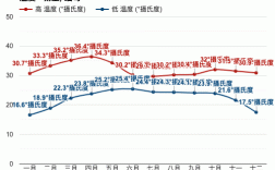 缅甸天气热还是冷？缅甸北部气温多少度