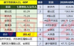 求解答:四川省遂宁市蓬溪县各镇人口分布？蓬溪县金龙乡有多少人