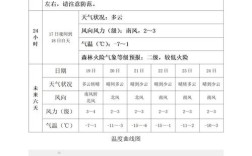 泰安10年内最冷多少度？山东泰安天气是多少钱
