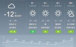 呼和浩特2016年最低气温？呼和浩特6月份气温多少度
