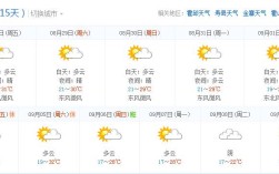 六安是南方还是北方？现在安徽六安地区气温多少度