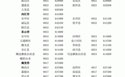 请问云南省各地州区号是多少呢？四川R的区号是多少