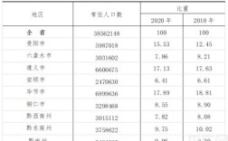 贵州省有多少的少数民族？江苏?羌??有多少人口