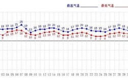 2023年厦门的最高温度是多少？厦门的3月温度是多少