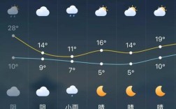 2019泰州冬天最冷的时候多少度？2018年泰州冬天最冷多少度