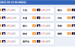 2020年营口各月温度？营口6月份温度是多少钱