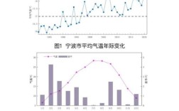 宁波最热的时候多少度？宁波现在多少度