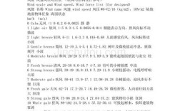 12级风压是多少？12级台风风速多少每小时