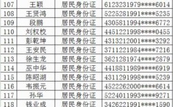 身份证号以330106开头的是哪个城市？杭州身份证编号多少
