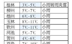 今天南宁为什么那么冷？广西南宁现在的气温是多少