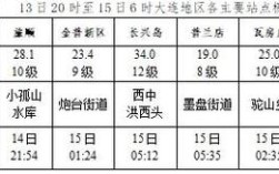 西柳大集到西中岛开车用多少小时？西柳明天天气多少