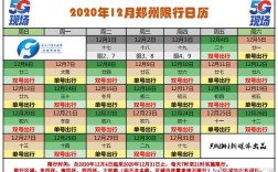 郑州元旦限号吗？元旦郑州气温多少