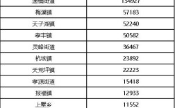 连云港有多少乡镇？遵义新南镇有多少人口