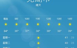 安徽芜湖高温天气持续多久？安徽7月份这高温度多少