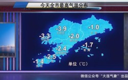 大连天气预报一年的天气情况？辽宁大连天气预报电话号码是多少