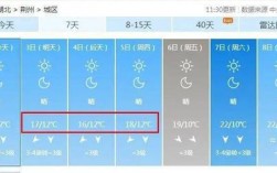 荆州最热的月份？今天荆州最高温度是多少
