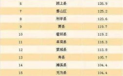亳州人口大镇排名？亳州观堂镇到沙土多少公里