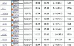 g1562高铁沿途的站点？滁州到鹤壁多少钱