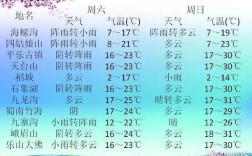 早晨春天阳光诗词？日照春天天气温度多少