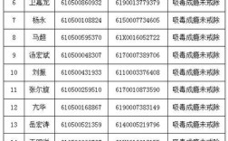 陕西渭南中考准考证号忘了怎么办？渭南的证件号是多少