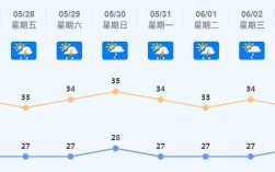 历史上最热最冷的一天？九江1月份气温多少